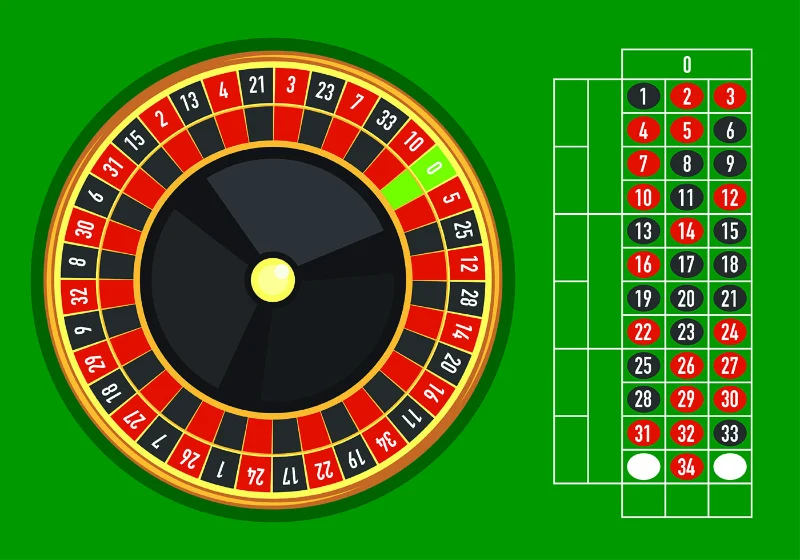 Hai xu hướng phổ biến trong cách chơi Roulette hiệu quả 